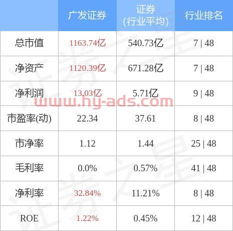 广发行情