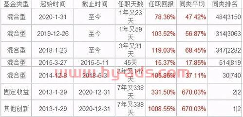 基金经理科技排名（基金经理top30）