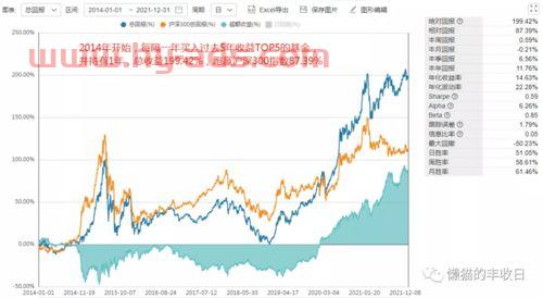 你们买的基金收益怎么样（你们买的基金收益怎么样英文）