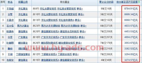 基金经理武阳排名（基金 经理 排名）