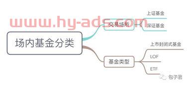散户买场内基金怎么样（股票账户买场内基金）