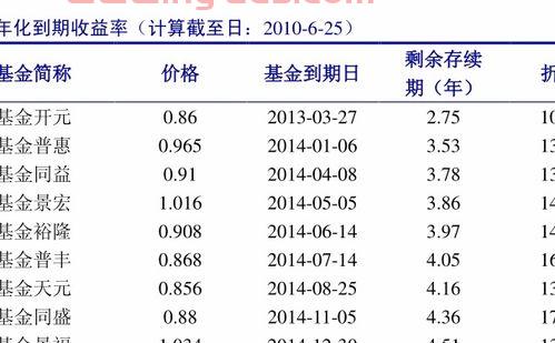 工行手机银行定投基金撤单（工行定投申购撤销申请钱直接返回吗）
