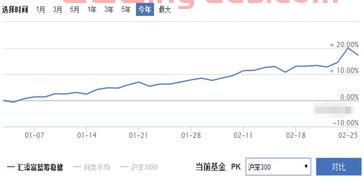 如何投资*基金经理企业（如何投资*基金经理企业呢）