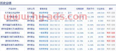 基金经理如何管理投资者（基金经理 基金管理人）
