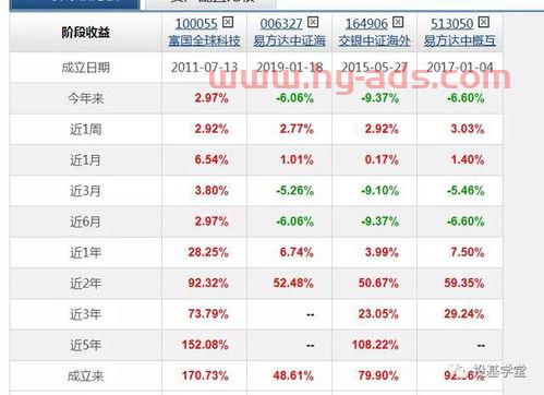 全球基金可以买吗现在怎么样（全球型基金有哪些）