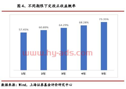 银行做基金定投的意义（银行基金定投好吗）