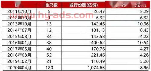 一年十二月怎么买股票基金（一年十二个月买基金口诀）
