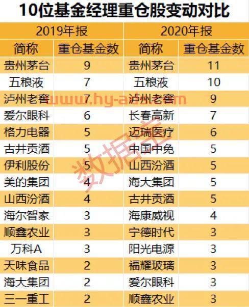 a股基金经理投资风格（投资风格偏成长的基金经理）