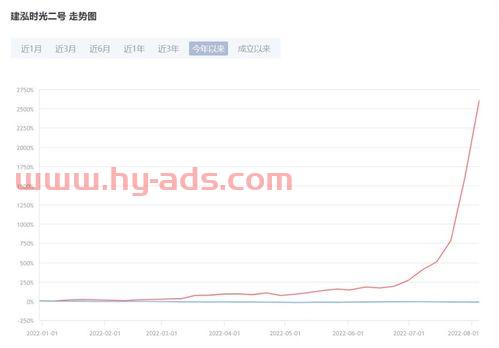 私募基金经理什么强（私募基金 基金经理）
