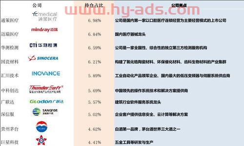 如何选择领域投资基金经理（怎么了解基金经理的投资风格）