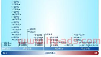 银行基因定投基金（银行基金定投案例分享）