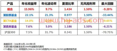 怎么用加成卡买股票基金（加成卡什么意思）