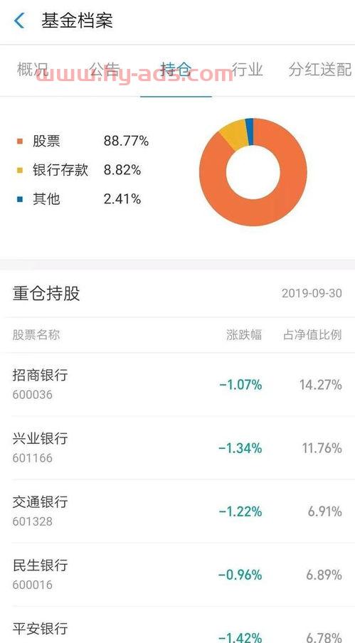 小白怎么买股票和基金干货（小白买基金入门知识）