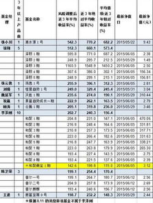 私募基金经理排名文案范文（私募基金经理人排行）
