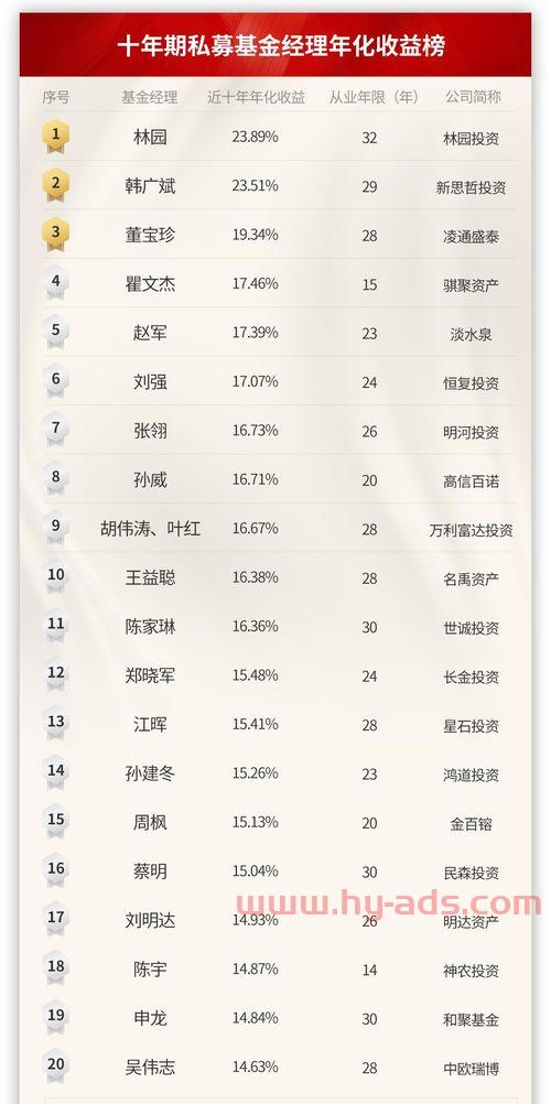 近十年私募基金经理排名（国内知名私募基金经理大全）