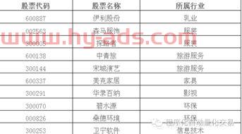 宁组合基金经理排名（基金经理周宁）