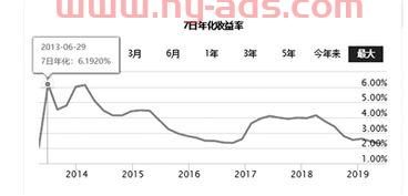 基金走趋怎么看收益率（基金收益走势怎么看）