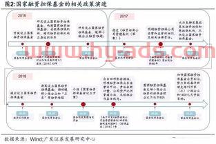 融资买基金怎么样（融资买什么意思）