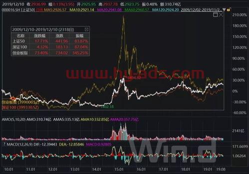 买一股基金指数怎么看收益（基金如何看一股多少钱）
