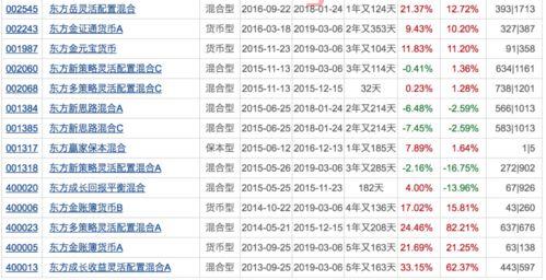 融都科技基金经理排名前十（融都科技怎么样）
