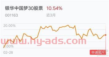 怎么样买基金才不会亏（怎样买基金不赔钱）