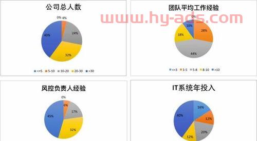 *证券投资基金经理（证券投资基金经理职责）