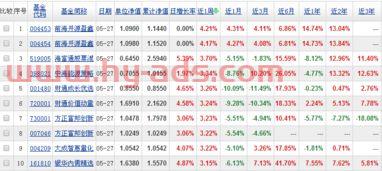 近五年基金收益表格怎么看的简单介绍