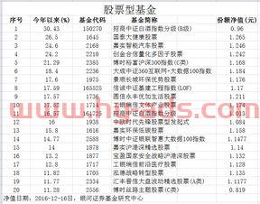 基金经理排名的依据（基金经理排名时间节点）
