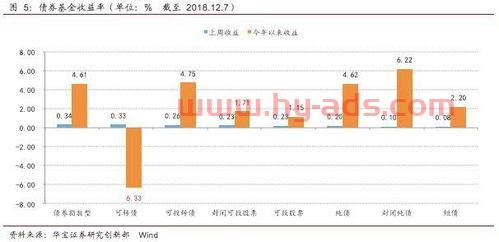 量化基金怎么看收益凭证（量化基金的收益）
