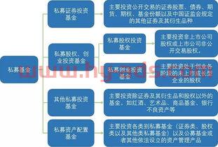 基金经理私募资产管理计划（私募基金 资管计划）