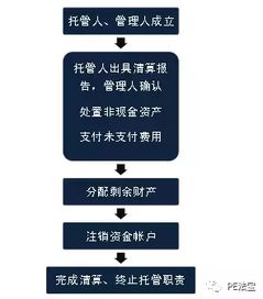 投资公司是怎么私募基金（投资公司私募业务是做什么）