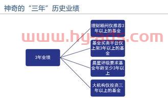 如何选近期的基金经理投资（如何选择好的基金经理）