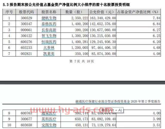 8月买什么医疗基金好（8月什么基金会涨）