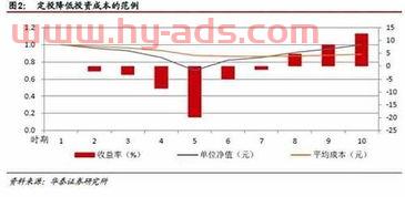 银行定投基金赎回几天到账（银行基金定投可以取出来吗）