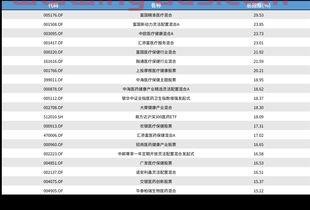 单只医疗基金怎么样才能买（买了两只医疗基金）