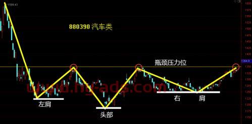 怎么买版块中强势股票基金（怎样从板块里面选出强势股票）