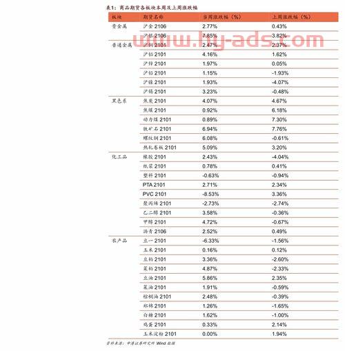 基金经理调研排名（基金 经理 排名）