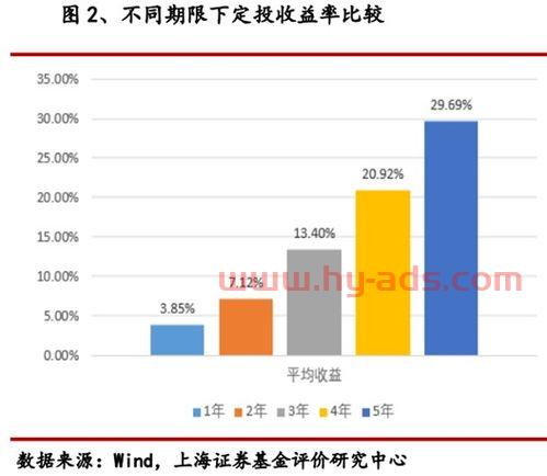 中国银行渠道基金定投（中国银行的定投基金）
