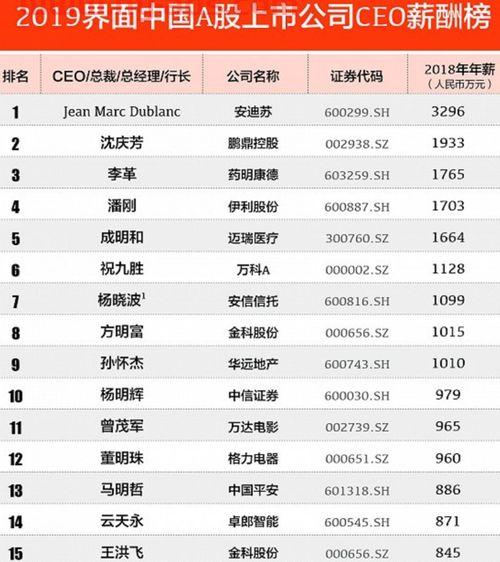 000409基金经理排名（000462基金经理）