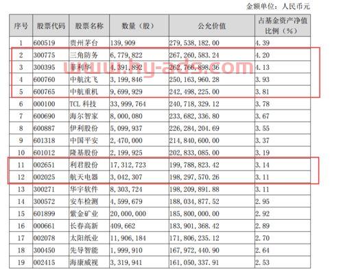 四大银行基金经理薪酬排名（银行类基金经理）