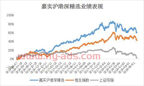 买基金赚钱工作怎么样（买基金赚钱的概率有多大）