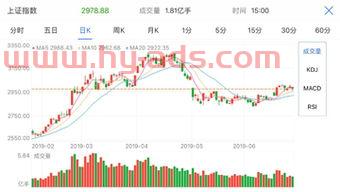 怎么买股票基金债券呢（买基金债券到哪里去买）