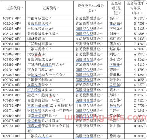 桂征辉基金经理排名（桂跃强基金经理排名）