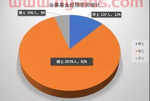 比较有名的私募基金经理（*秀私募基金经理前30名）