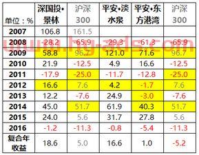 怎样选择基金怎么看收益（怎么选择好基金看什么软件）