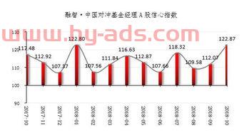 私募基金基金经理业绩提成（私募基金业务提成）