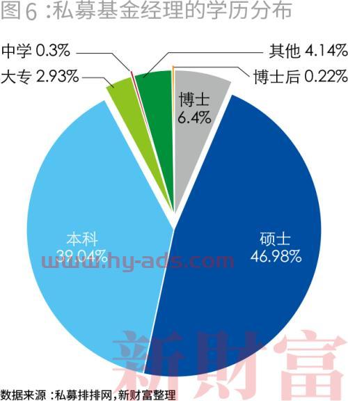 公募基金经理私募流派（公募奔私募的基金经理）