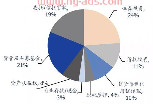 保险资管债券基金投资经理（保险资管 券商资管）