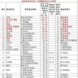 债券型基金经理排名前十名（债券型基金经理推荐）