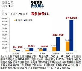 基金定投买什么产品好（基金定投选择什么基金好）
